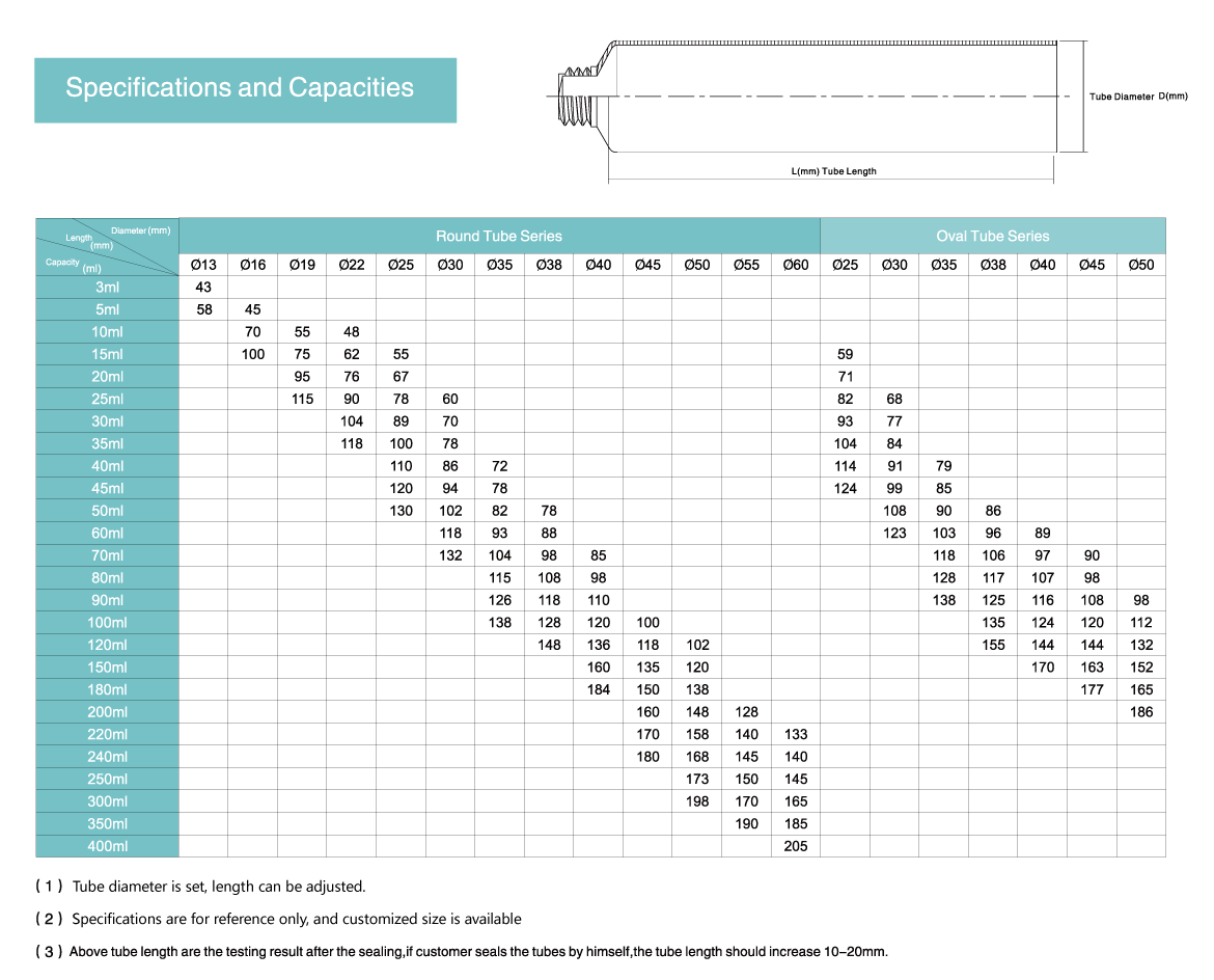 Squeeze Tubes Specification