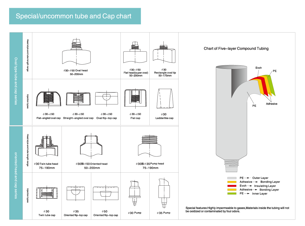 Cosmetic Tubes Head and Layer