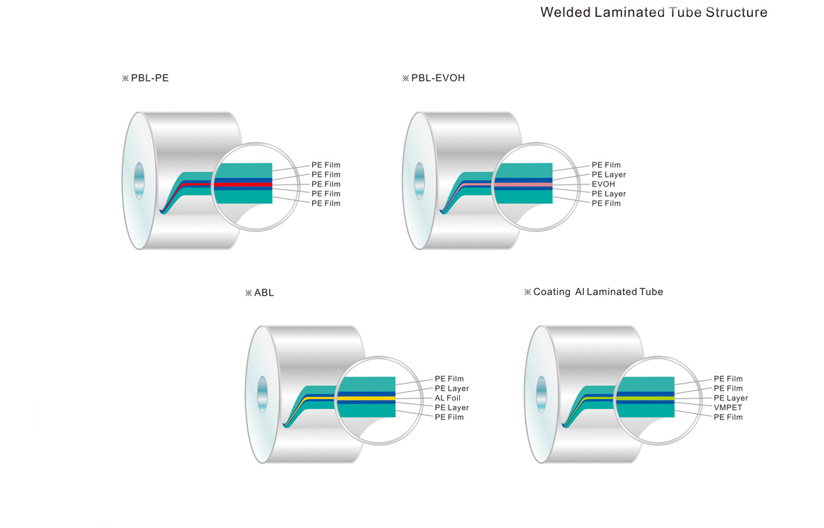 Plastic Laminated Tubes Structure