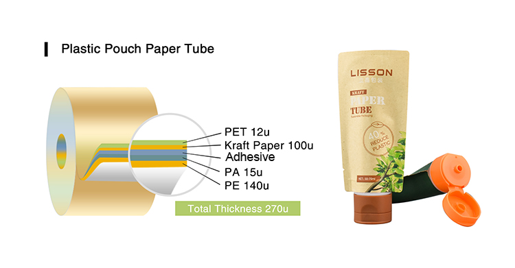 plastic pouch paper tube structure
