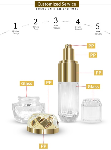 Premium Glass Skincare Packaging