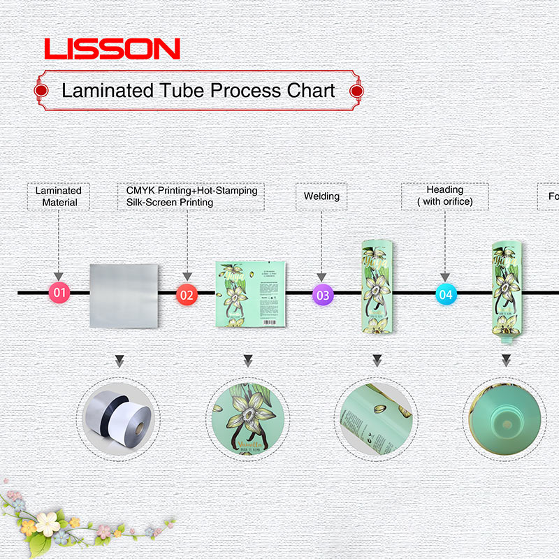 Laminated Tube Production Process Introduction