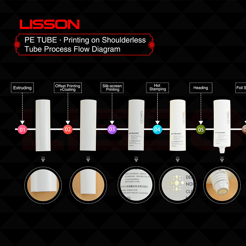 PE Tube Production Process Introduction