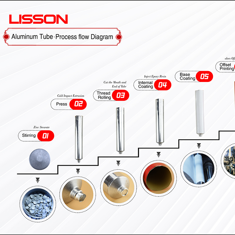 99.7% Aluminum Tube Production Introduction